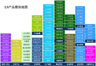 天思宏訊 以專業信息系統解決方案賦能現代企業管理