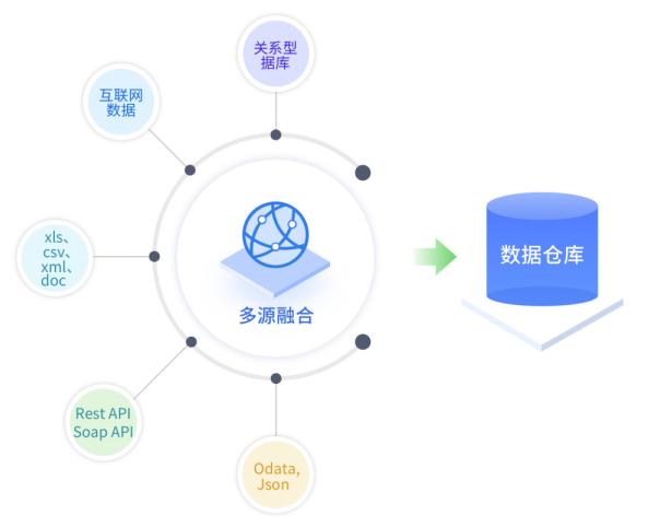 數(shù)據(jù)驅(qū)動決策新范式 融合高效服務(wù)、實(shí)戰(zhàn)分析與多源數(shù)據(jù)